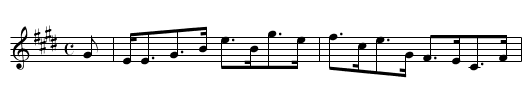 Duke of Richmond's Birthday, The - staff notation