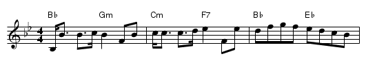 Dutchess of Bedford's Strathspey - staff notation