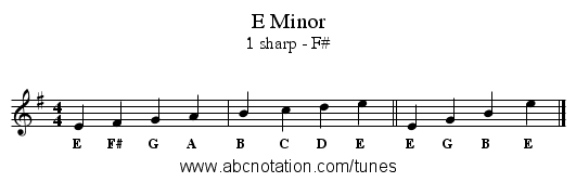 E Minor - staff notation