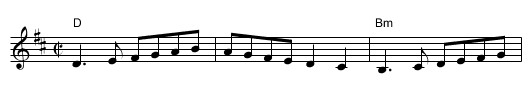 Eagles on the Rocks - staff notation
