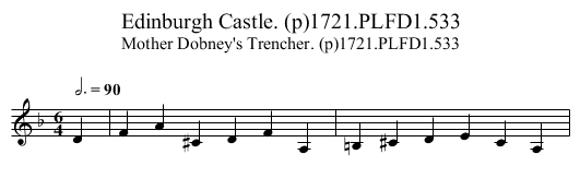 Edinburgh Castle. (p)1721.PLFD1.533 - staff notation