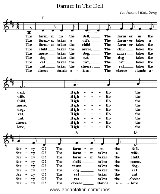 Farmer In The Dell - staff notation