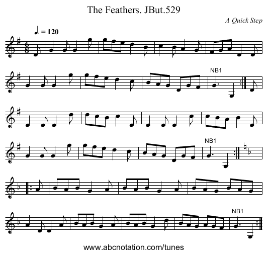 Feathers. JBut.529, The - staff notation