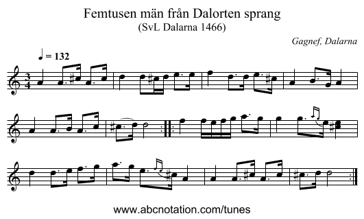 Femtusen män från Dalorten sprang - staff notation