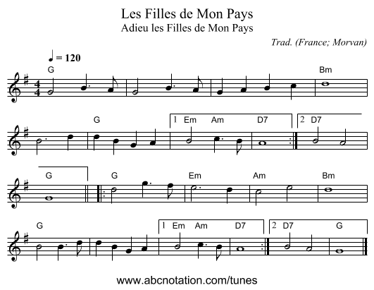 Filles de Mon Pays, Les - staff notation
