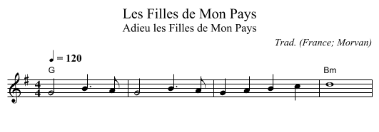 Filles de Mon Pays, Les - staff notation