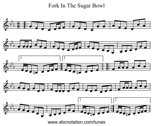 Fork In The Sugar Bowl - staff notation