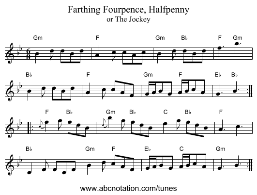 Fourpence, Halfpenny, Farthing - staff notation