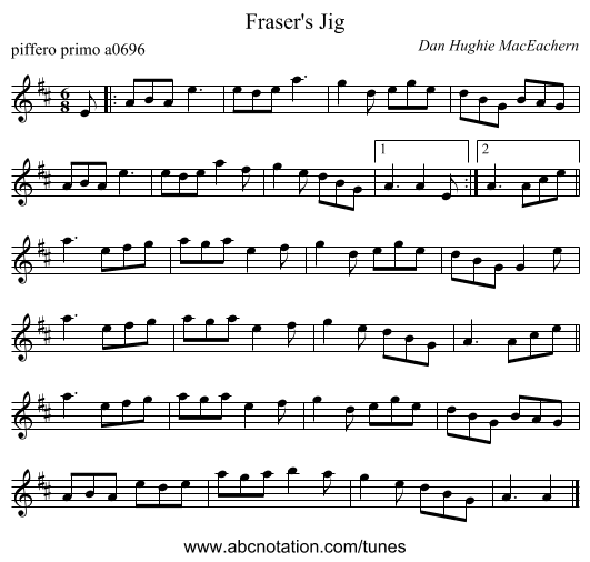 Fraser's Jig - staff notation