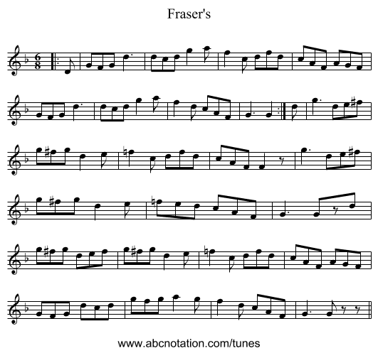 Fraser's - staff notation