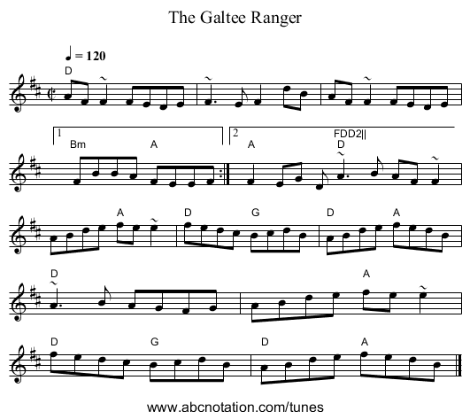 Galtee Ranger, The - staff notation