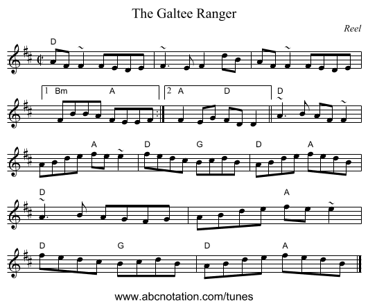Galtee Ranger, The - staff notation