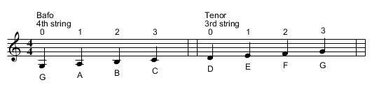 Gamet for the Fiddler. JBut.968, A - staff notation