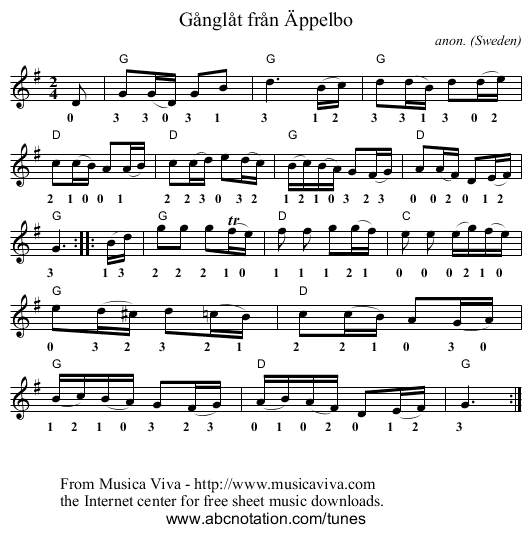 G&aring;ngl&aring;t fr&aring;n &Auml;ppelbo - staff notation