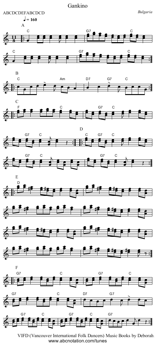 Gankino - staff notation