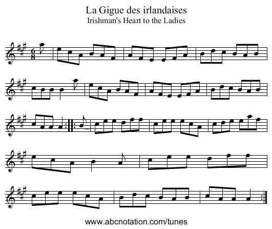 Gigue des irlandaises, La - staff notation