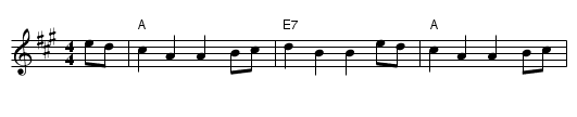 Glengarry's March - staff notation