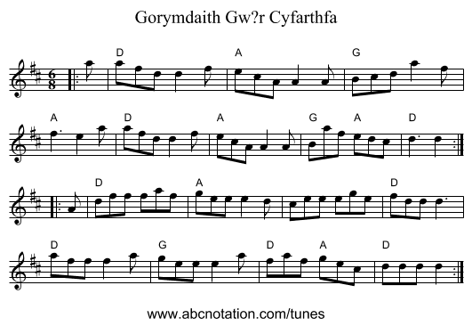 Gorymdaith Gw?r Cyfarthfa - staff notation