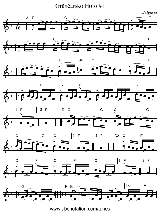 Gr&abreve;nčarsko Horo #1 - staff notation