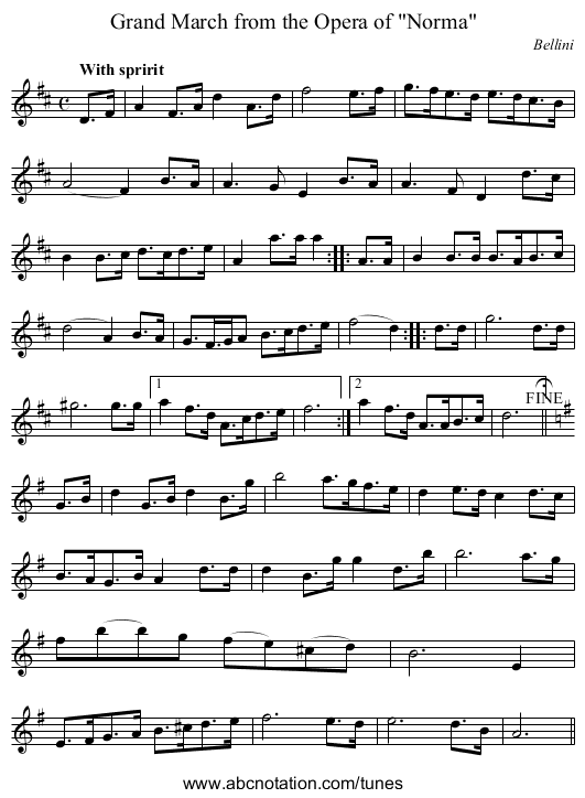 Grand March from the Opera of Norma - staff notation