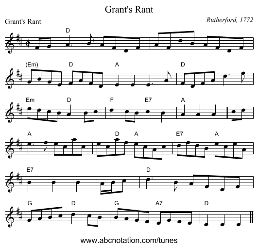 Grant's Rant - staff notation