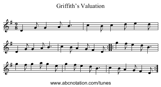 Griffith’s Valuation - staff notation