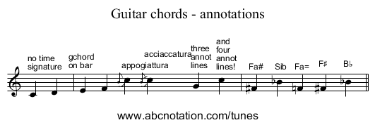 Guitar chords - annotations - staff notation