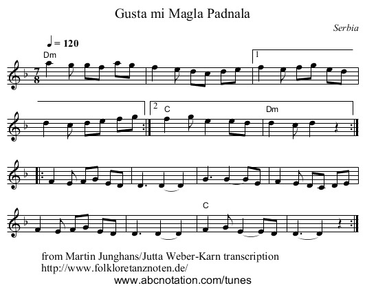 Gusta mi Magla Padnala - staff notation