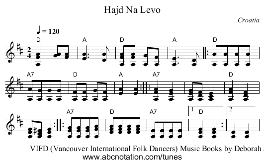 Hajd Na Levo - staff notation