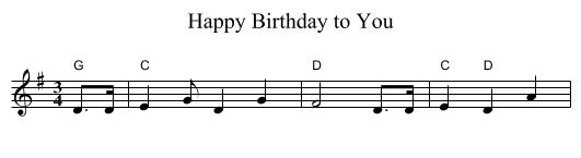Happy Birthday to You - staff notation