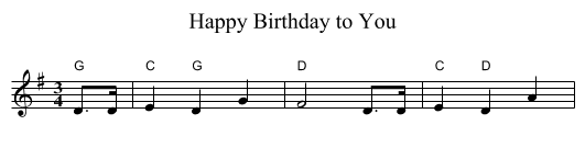 Happy Birthday to You - staff notation