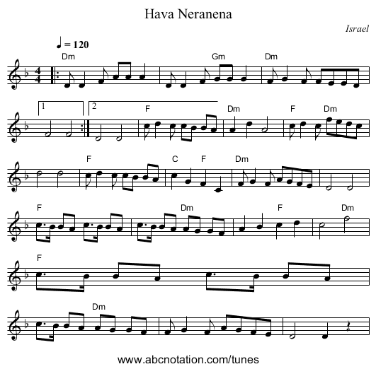 Hava Neranena - staff notation