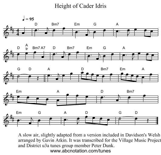 Height of Cader Idris - staff notation