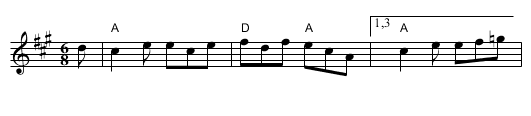 Highlander's Jig, the  - staff notation