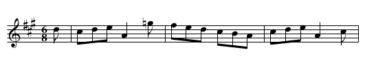 Honourable Fox Maule's Favorite, The - staff notation