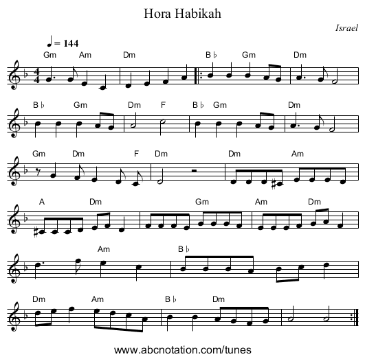 Hora Habikah - staff notation