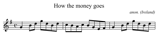 How the money goes - staff notation