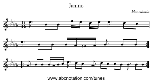 Janino - staff notation