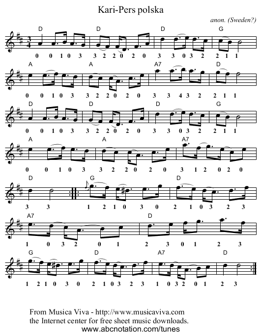 Kari-Pers polska - staff notation