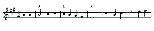 Keep on the Sunny Side - staff notation