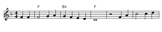 Keep on the Sunny Side - staff notation