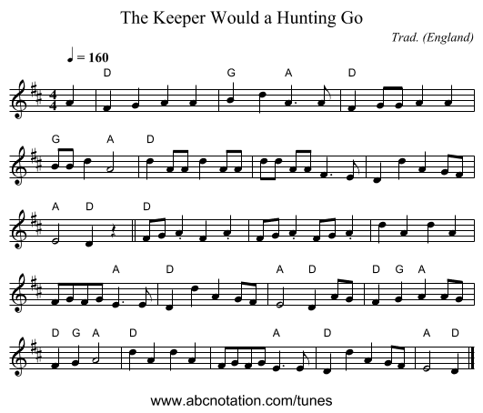 Keeper Would a Hunting Go, The - staff notation