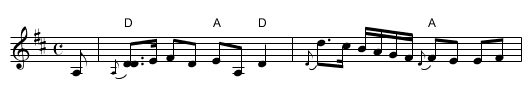 King Robert the Bruce - staff notation