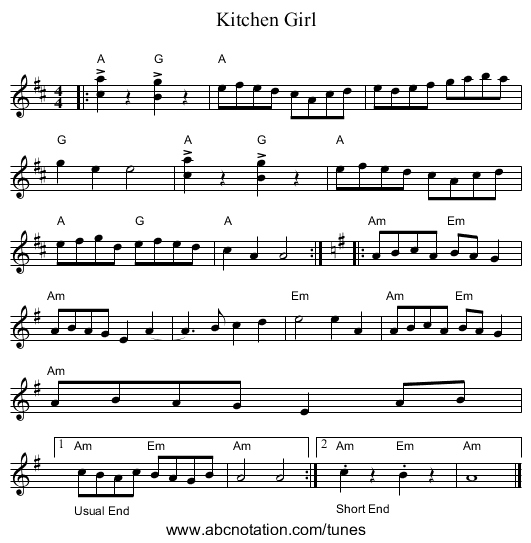 Kitchen Girl - staff notation