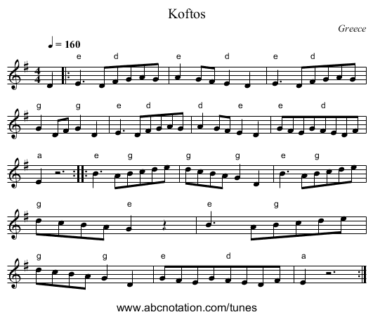 Koftos - staff notation