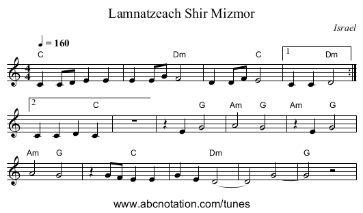 Lamnatzeach Shir Mizmor - staff notation