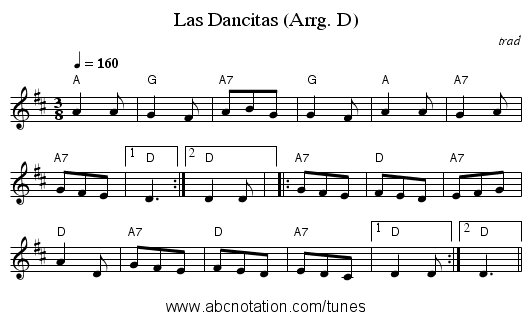 Las Dancitas (Arrg. D) - staff notation