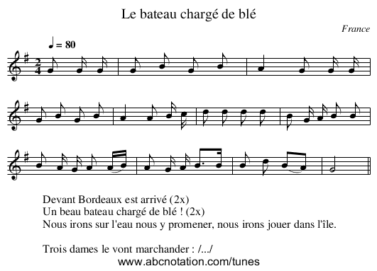Le bateau chargé de blé - staff notation