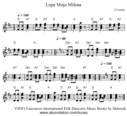 Lepa Moja Milena - staff notation