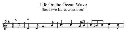 Life On the Ocean Wave - staff notation